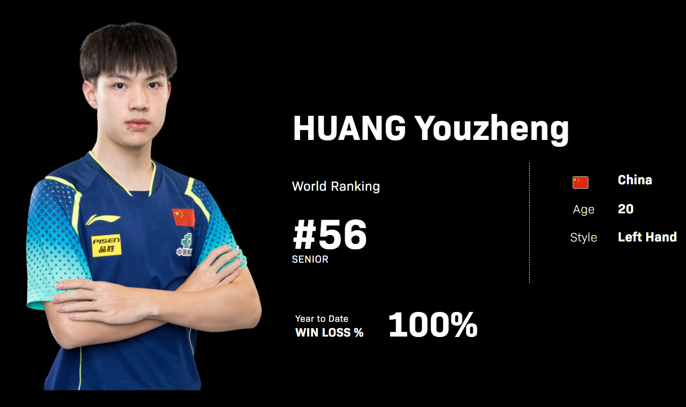 0-2落后连扳三局逆转！黄友政爆冷户上登热搜 全运会冠军真有实力