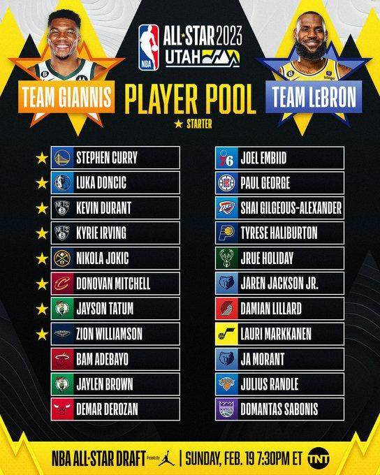 全明星替补阵容出炉：多位新人入选 谁是最大遗珠？