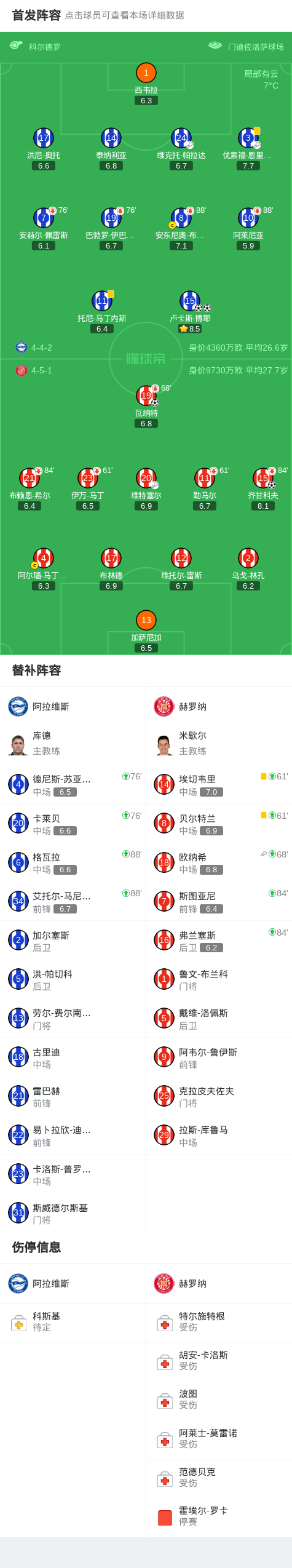 PP电子(中国)-阿拉维斯2-2赫罗纳,卢卡斯-博耶打破僵局,卢卡斯-博耶扳平