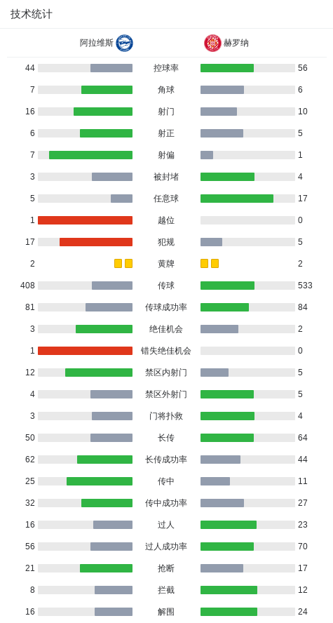 PP电子(中国)-阿拉维斯2-2赫罗纳,卢卡斯-博耶打破僵局,卢卡斯-博耶扳平